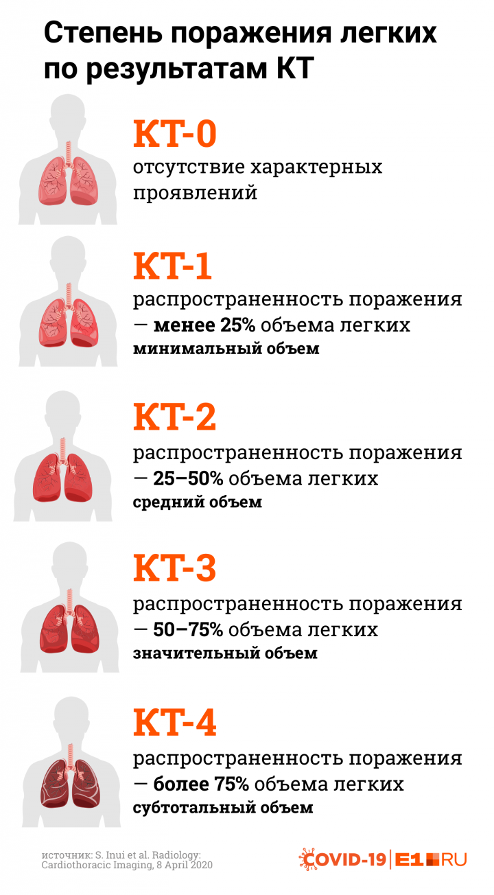 Есть пять типов изменения легочной ткани на КТ Есть пять типов изменения легочной ткани на КТ