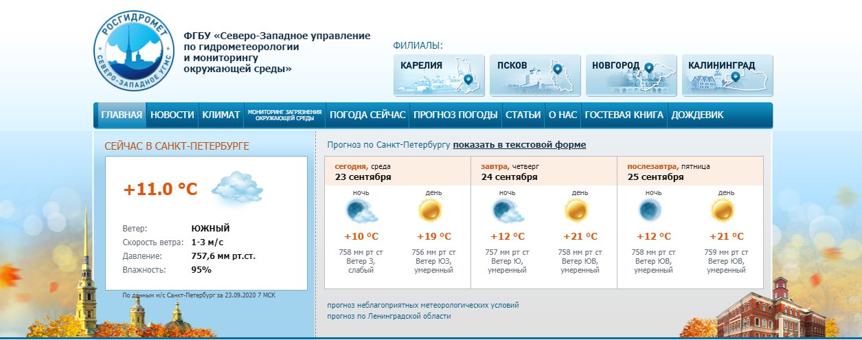 Скриншот из www.meteo.nw.ru