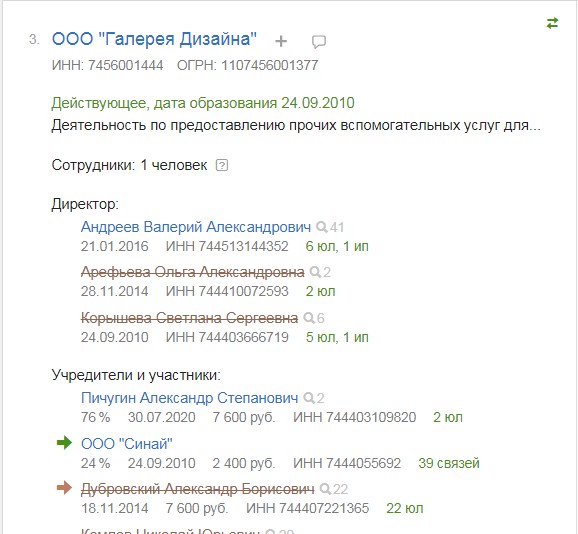 Семья экс-губернатора, судя по всему, начала структурировать активы Семья экс-губернатора, судя по всему, начала структурировать активы