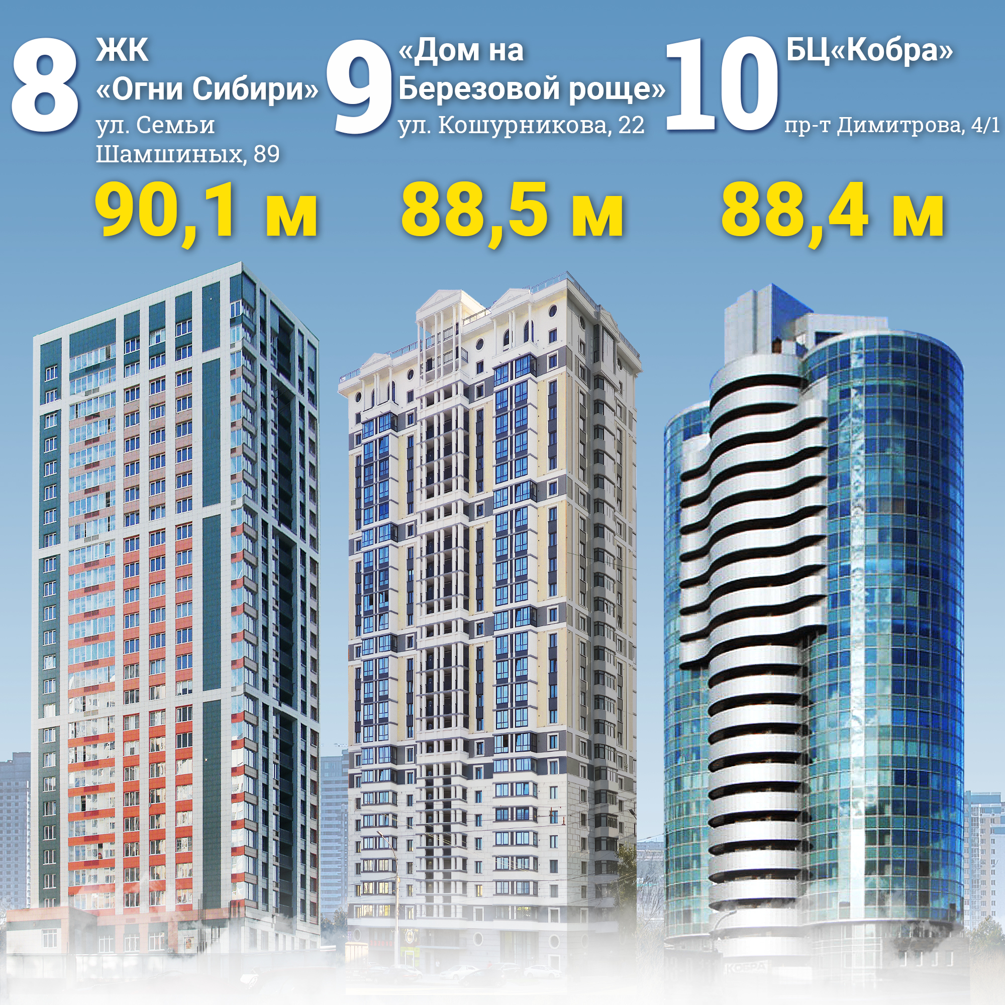 Novosibirsk High-Rises List (20fl and above only) | Page 692 |  SkyscraperCity Forum