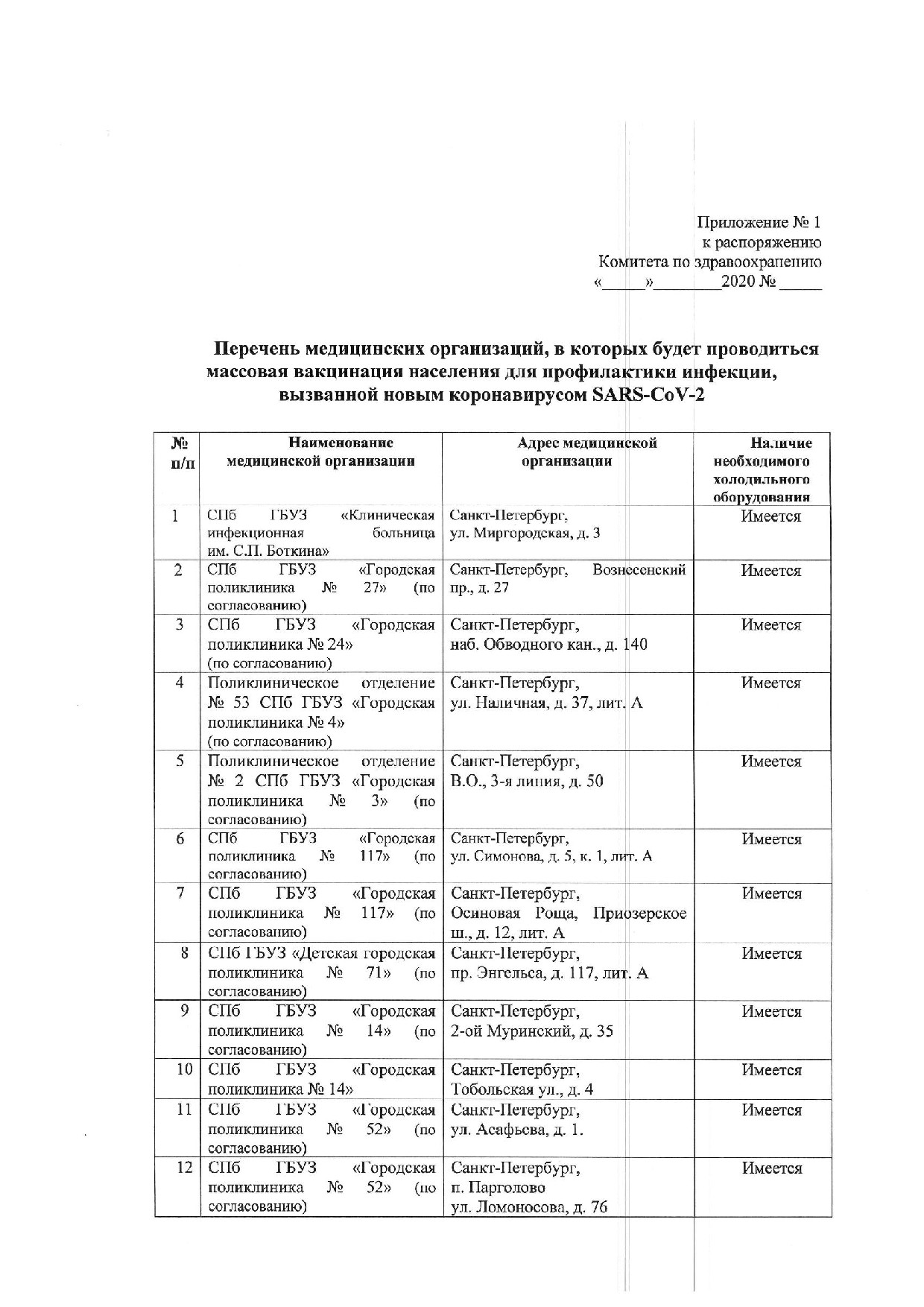 Карта пунктов вакцинации от коронавируса в самаре