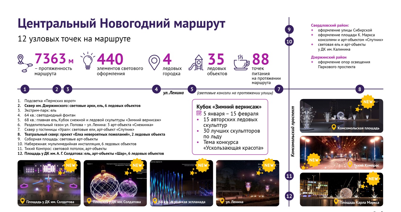 Объекты на центральном маршруте Объекты на центральном маршруте
