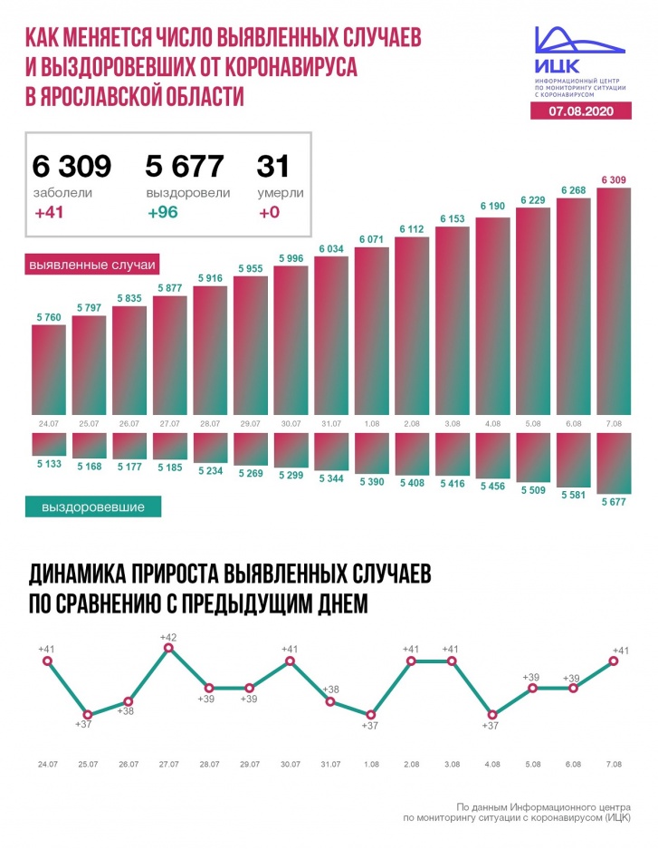 В последние годы растет число