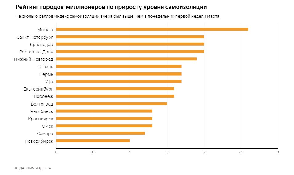 Скриншот из <a href="https://yandex.ru/company/researches/2020/podomam" class="_">yandex.ru/company/researches/2020/podomam</a>