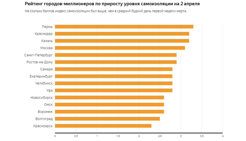 Скриншот с <a href="https://yandex.ru/company/researches/2020/podomam" class="_">yandex.ru/company/researches/2020/podomam</a>