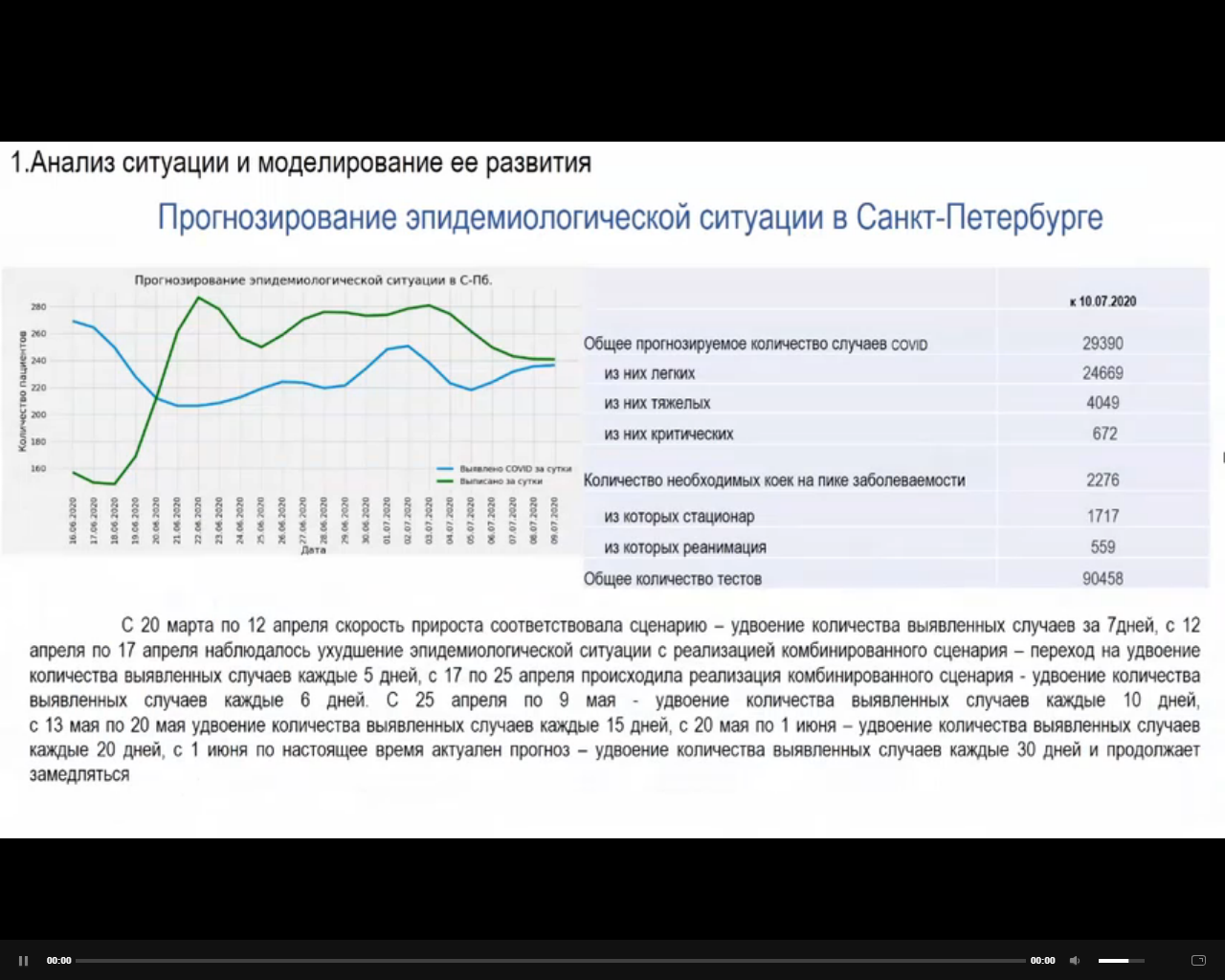 Петербург в цифрах презентация