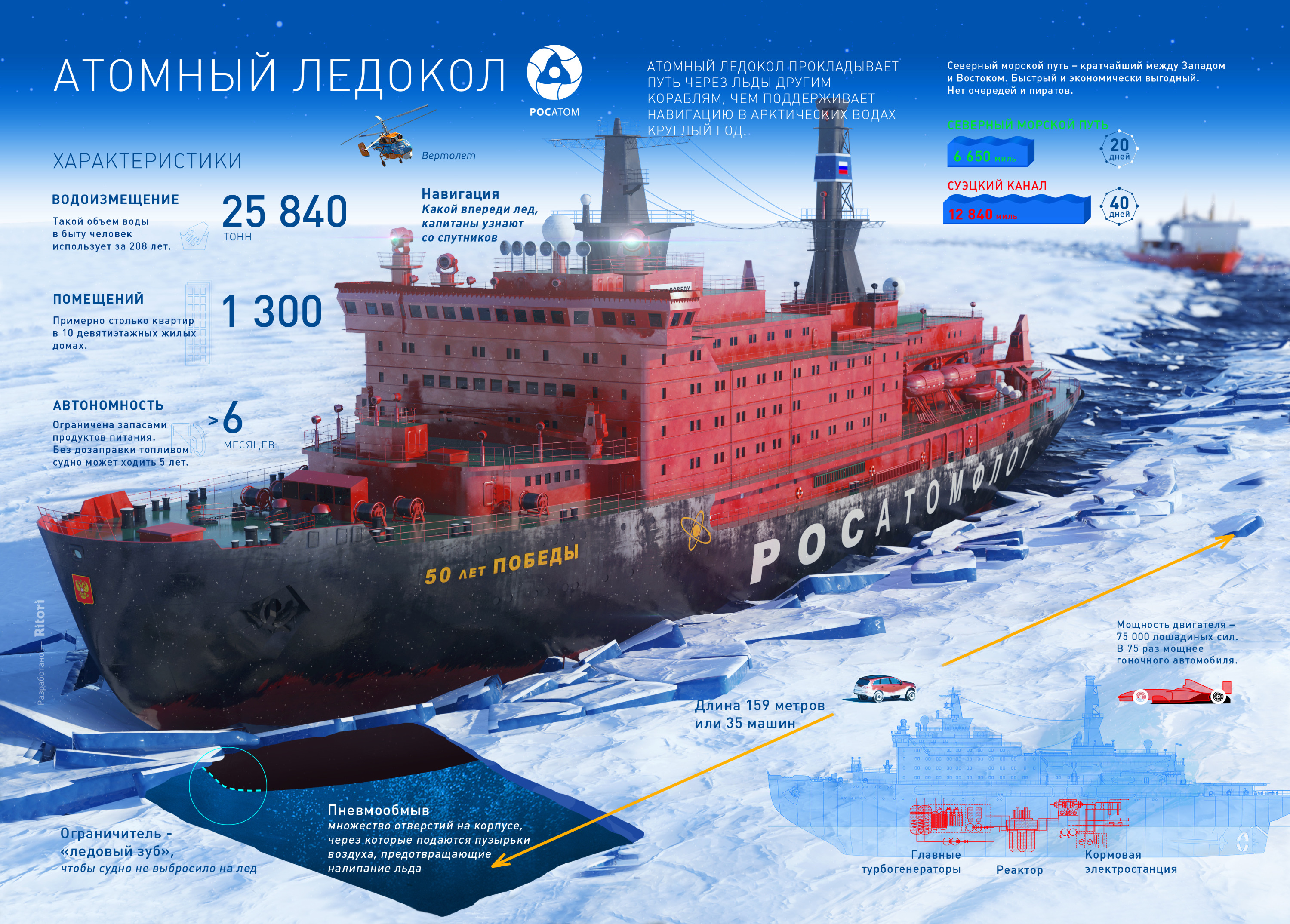 Длина — больше173 метров, ширина — 34 метра Длина — больше173 метров, ширина — 34 метра 