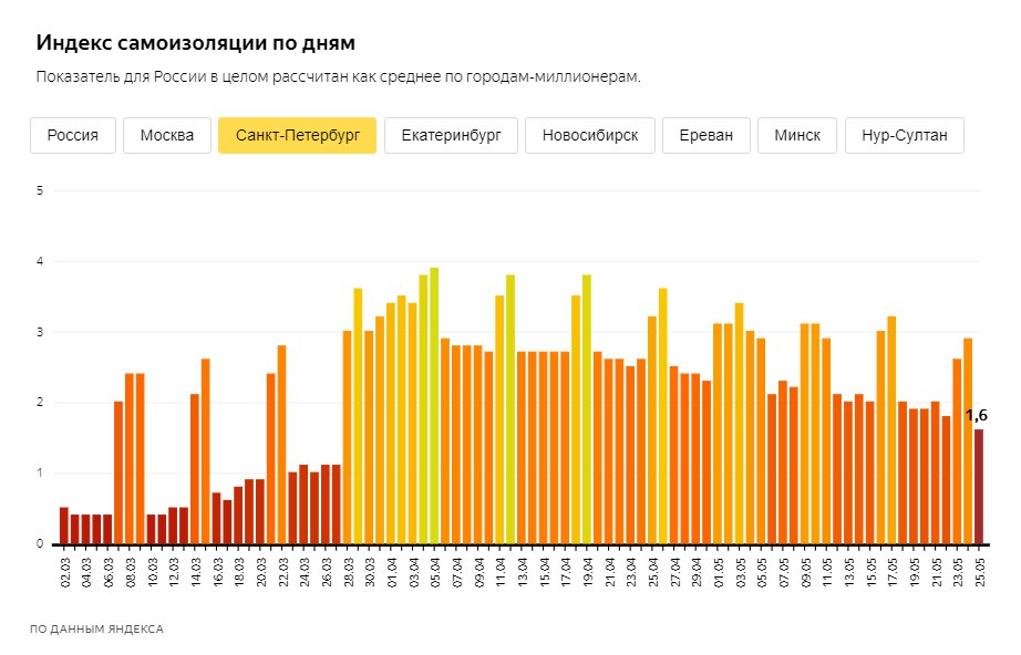 Скриншот из <a href="https://yandex.ru/company/researches/2020/podomam" class="_">yandex.ru/company/researches/2020/podomam</a>