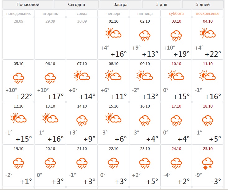 Прогноз погоды в новосибирске на март 2024. Прогноз погоды на октябрь Новосибирск. Погода на октябрь в Новосибирске. Погода на завтра в Новосибирске на 10. Новосибирск погода ноябрь.