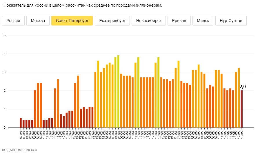 Скриншот из <a href="https://yandex.ru/company/researches/2020/podomam" class="_">yandex.ru/company/researches/2020/podomam</a>
