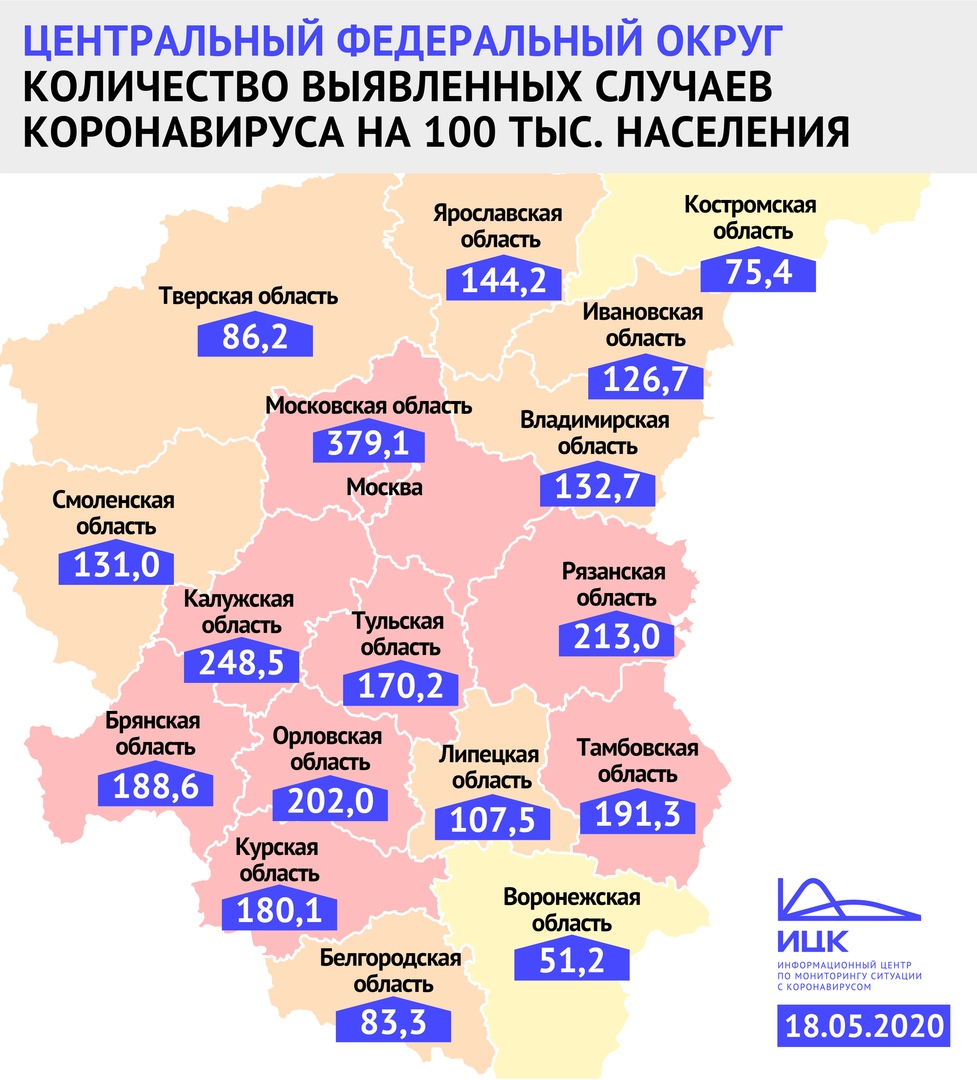 Показатели Ярославской области являются средними в ЦФО