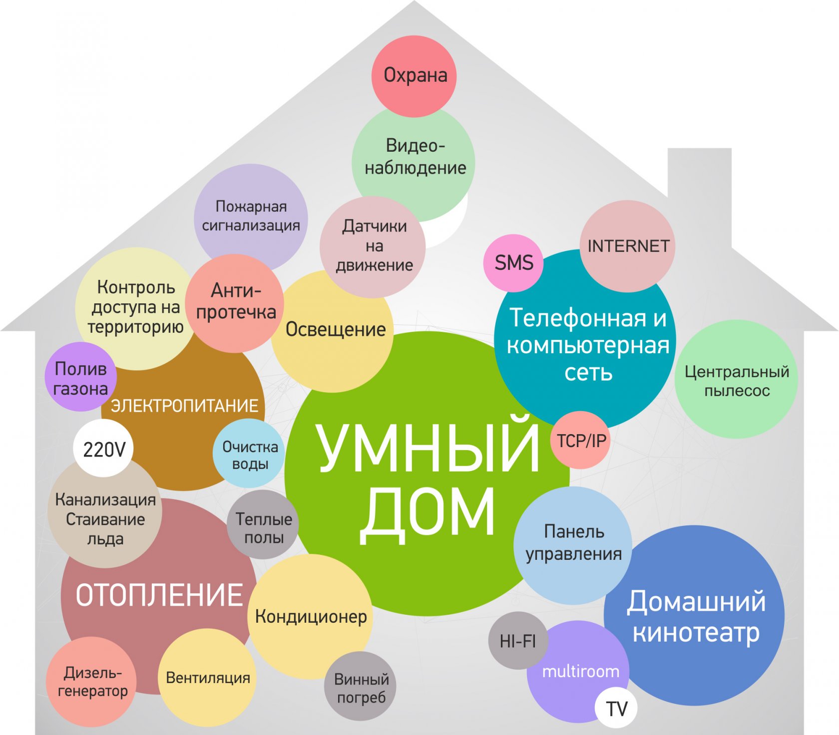 Заборы, ворота, калитки: архитектурные решения и умные системы для дома -  26 июня 2017 - 63.ру