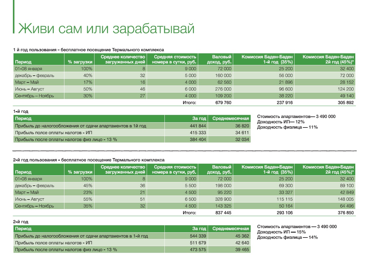 Прайс на 2023 год