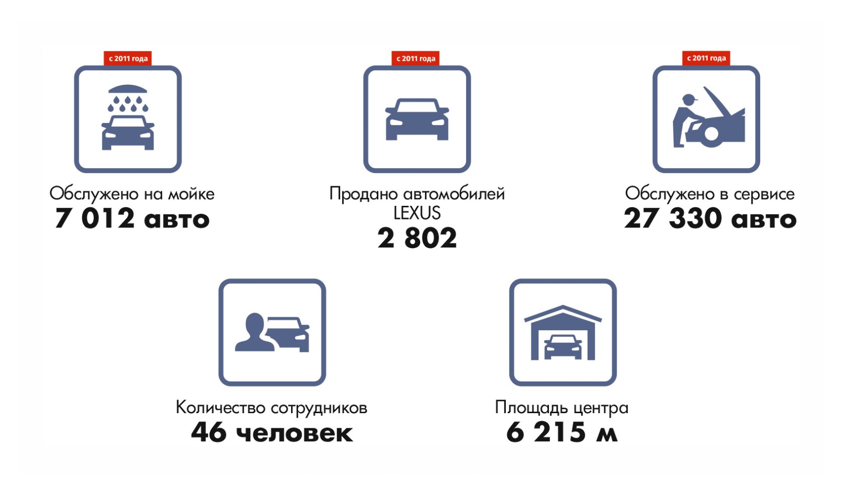 Премиум, доступный многим: где помыть автомобиль по высшему классу - 4  августа 2017 - 72.ру