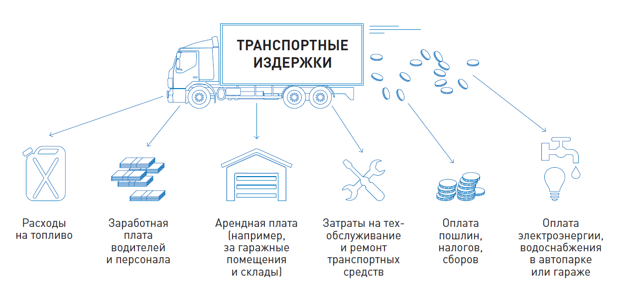 Гарантии и компенсации водителям грузовых автомобилей