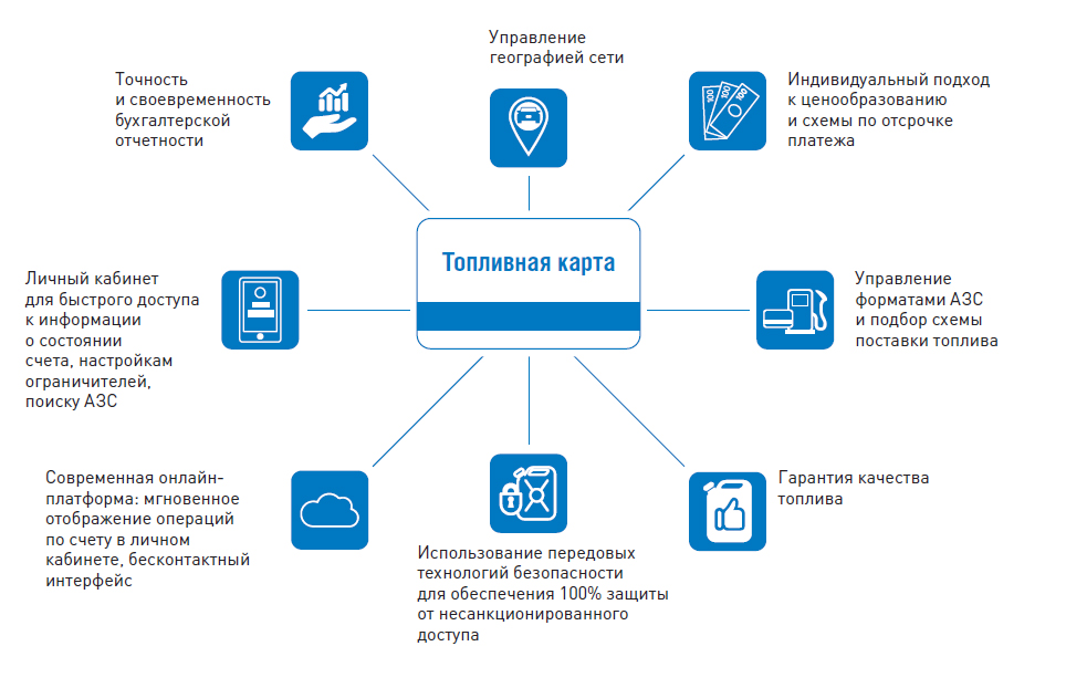 Топливная карта транзит