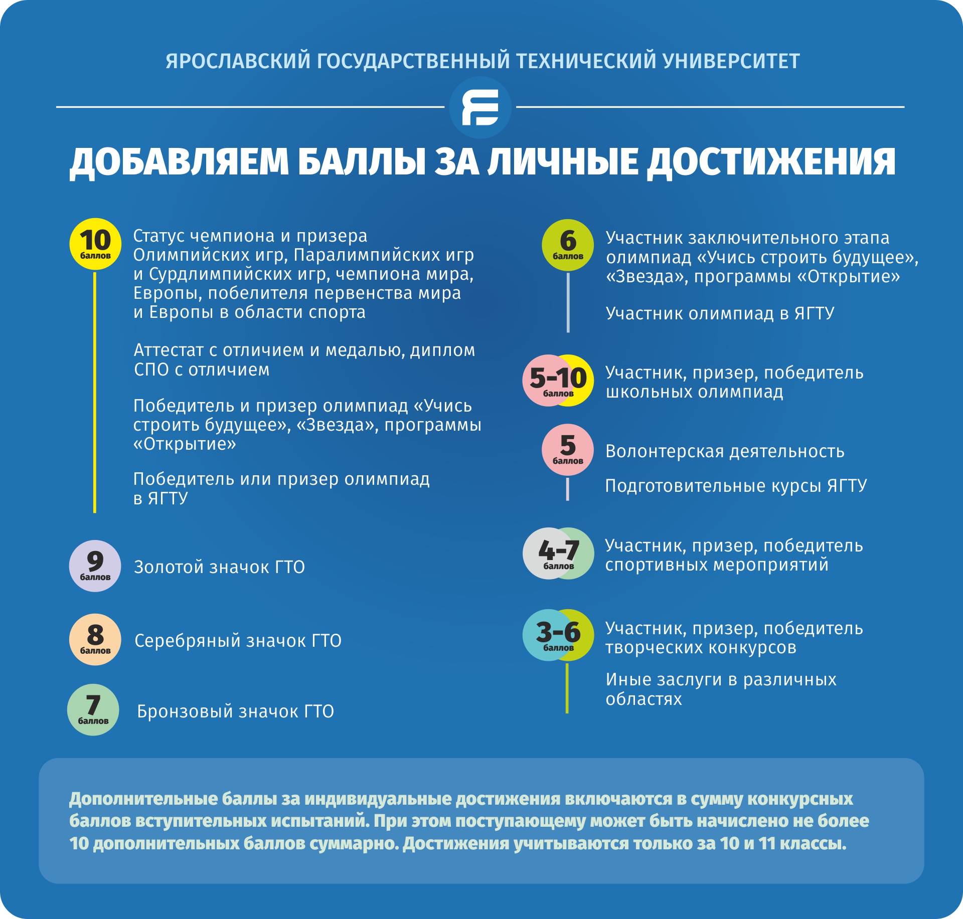 Баллы личных достижений. Баллы за индивидуальные достижения при поступлении в вуз. Баллы личных достижений. Баллы за индивидуальные достижения. Доп баллы для поступления в вуз.