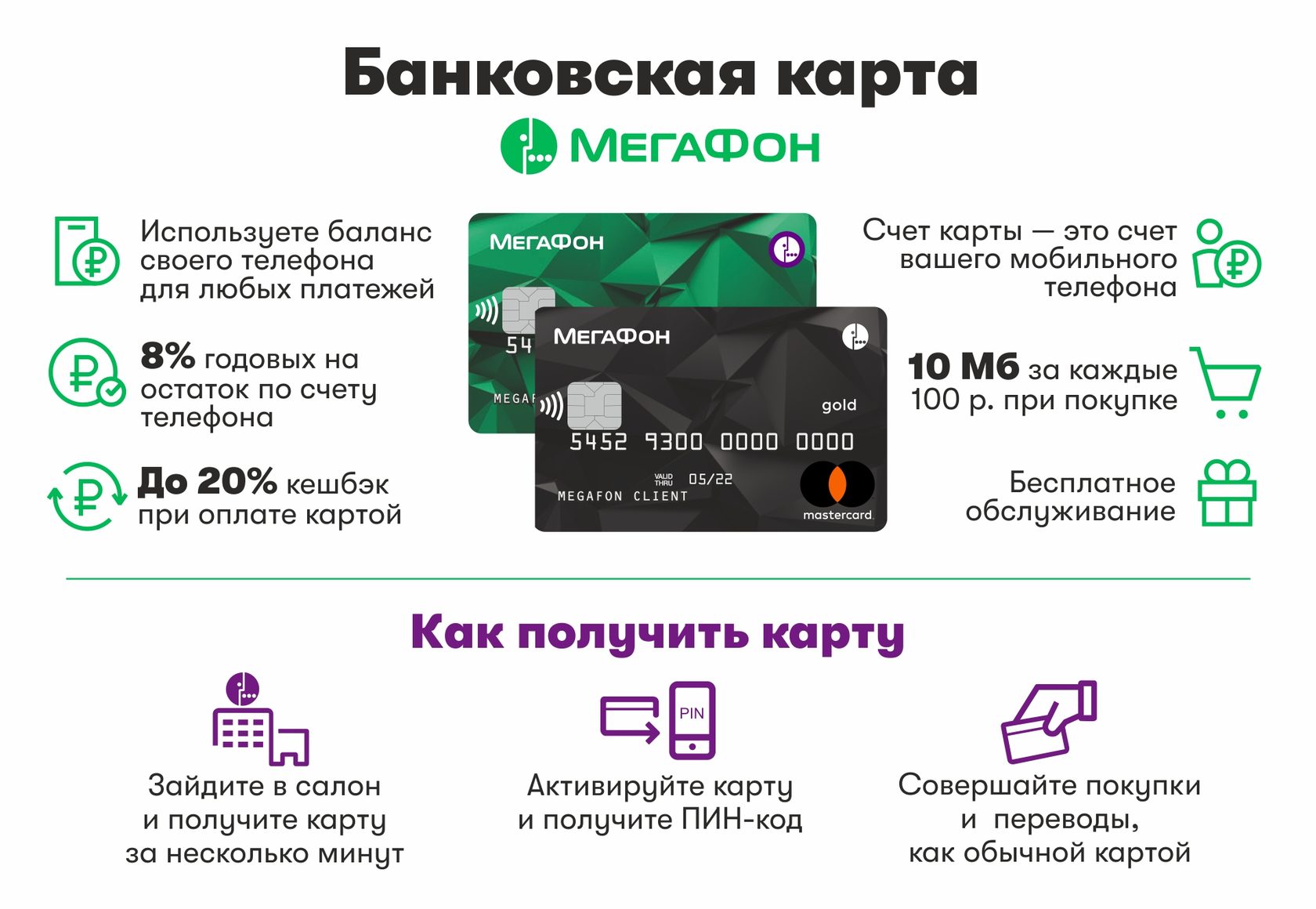 Мегафон карта mastercard