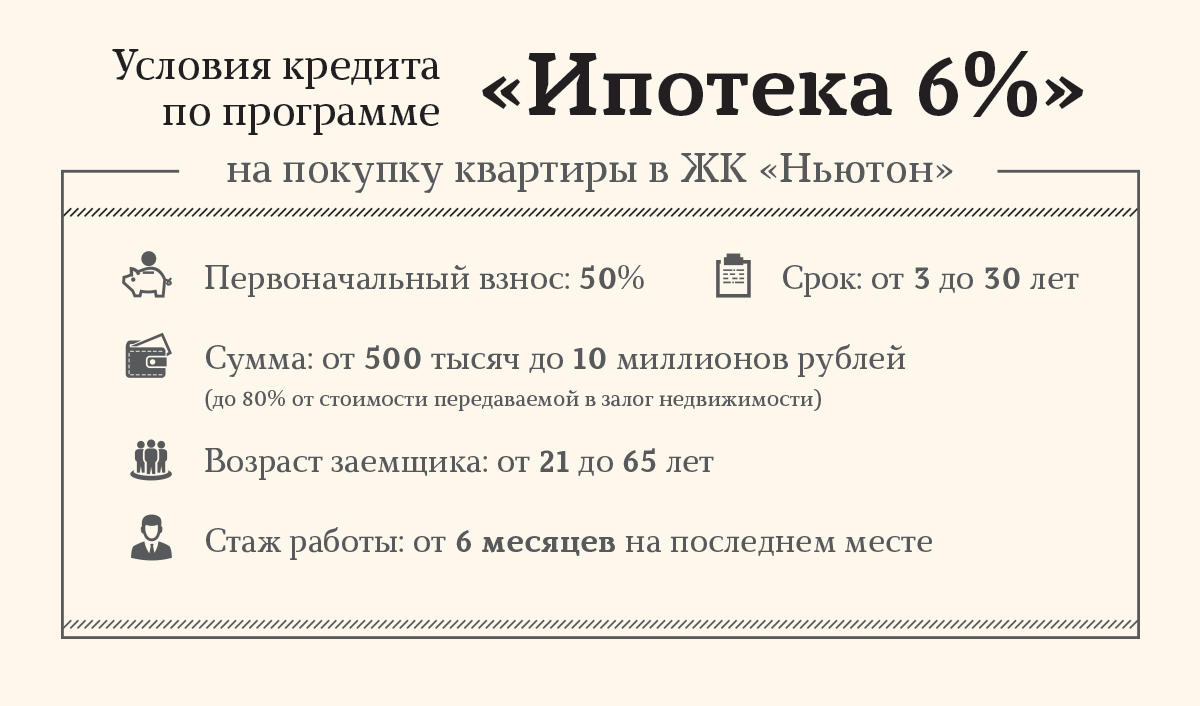 Честная ипотека под 6% для всех от СК «Легион» - 19 апреля 2018 - 74.ру