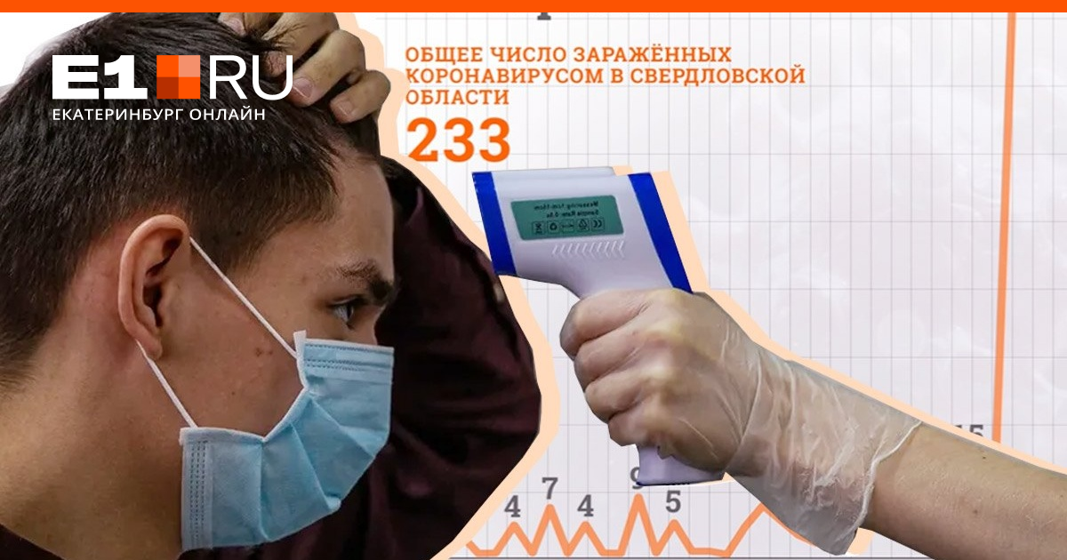 Сколько заражение коронавирусом в екатеринбурге. Коронавирус в свердловской. Число заболевших коронавирусом. Сколько заражение коронавирусом в екатеринбурге. Сколько зараженных в екатеринбурге на сегодня.