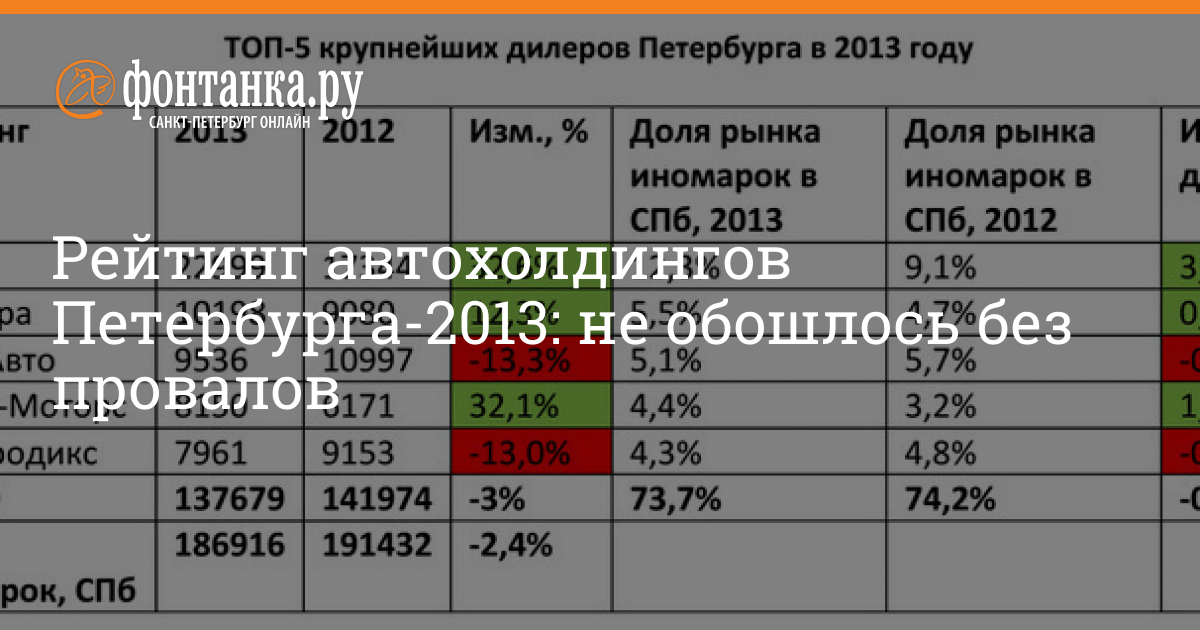 Рейтинг компаний автострахования