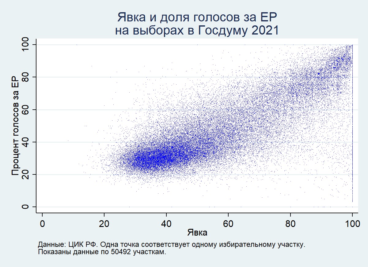 По словам ученого, ЦИК поставила скремблер на результаты голосования, т. е. особую шифровальную систему. При попытке скопировать цифры будет вылетать случайный набор символов, это усложняет анализ По словам ученого, ЦИК поставила скремблер на результаты голосования, т. е. особую шифровальную систему. При попытке скопировать цифры будет вылетать случайный набор символов, это усложняет анализ