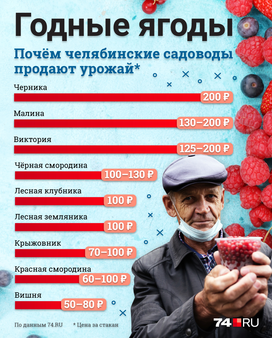 Года три назад уволилась с работы, начала продавать урожаи