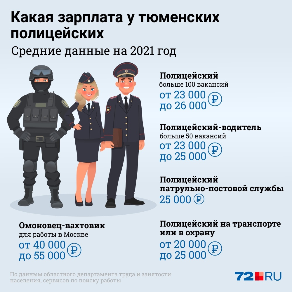 Данные милиционеров. Сколько зарабатывает полицейский. Зарплата полицейского. Зарплата полицейского в России. Сколько зарабатываеполичейский.