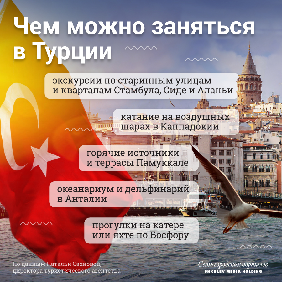 Варианты отдыха в Турции Варианты отдыха в Турции