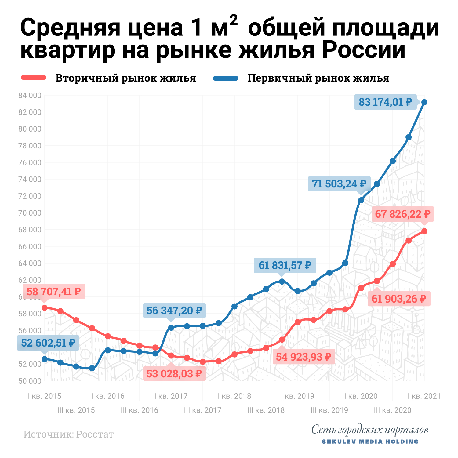 Резкий рост первичного жилья начался после введения льготной ипотеки в апреле 2020 года Резкий рост первичного жилья начался после введения льготной ипотеки в апреле 2020 года