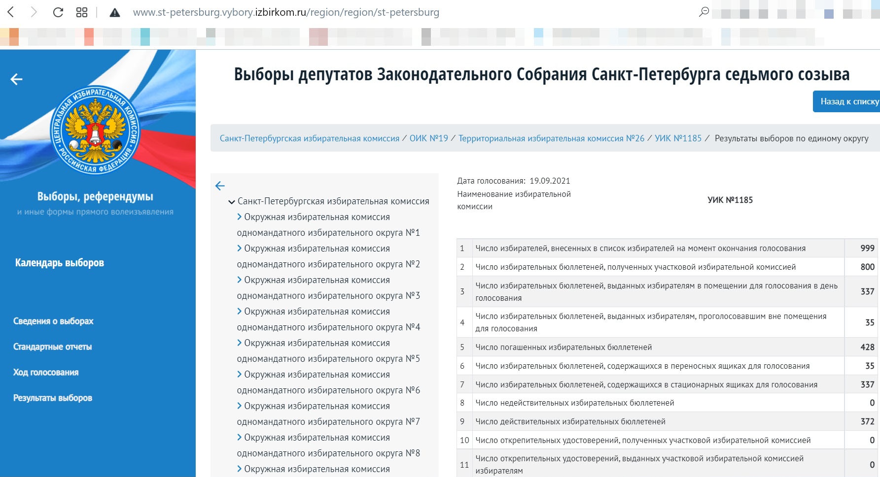 Выборы 2024 результаты сайт цик. Выборы депутатов государственной Думы 2021. Бюллетень одномандатного округа. Списки результатов выборов по одномандатному. ЦИК Результаты выборов.