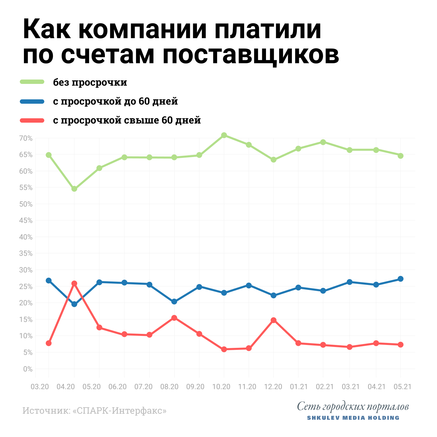 Весна 2020 года с ее нерабочими днями оказалась самой тяжелой для бизнеса Весна 2020 года с ее нерабочими днями оказалась самой тяжелой для бизнеса