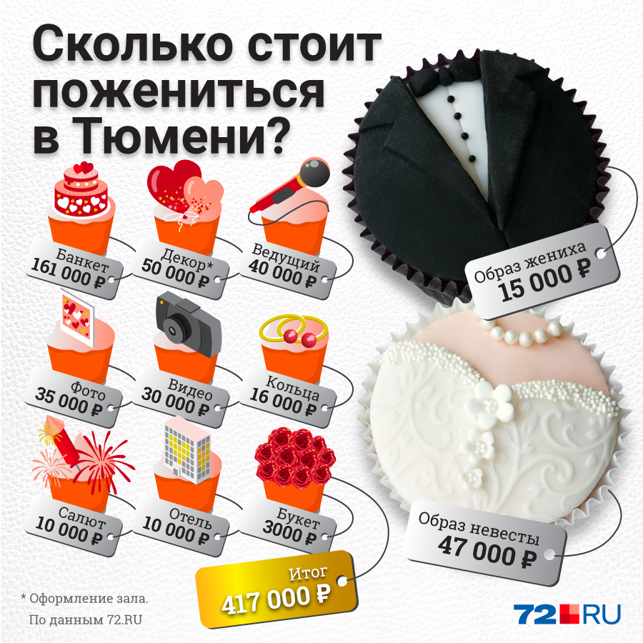 Итоговая сумма приблизилась к половине миллиона Итоговая сумма приблизилась к половине миллиона