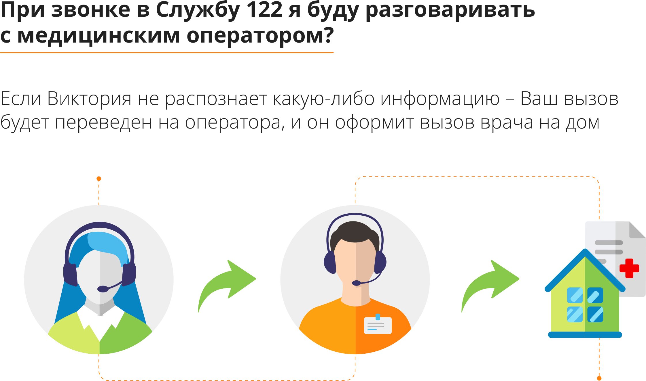 Вызвать врача на дом при любых симптомах теперь можно через Службу 122. «Фонтанка» поясняет, что изменилось