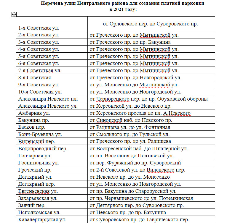 Список улиц на п. Адресный перечень платных парковок в Санкт-Петербурге. Парковки в центре СПБ список. Список платных улиц в Санкт-Петербурге. Адресный перечень это.