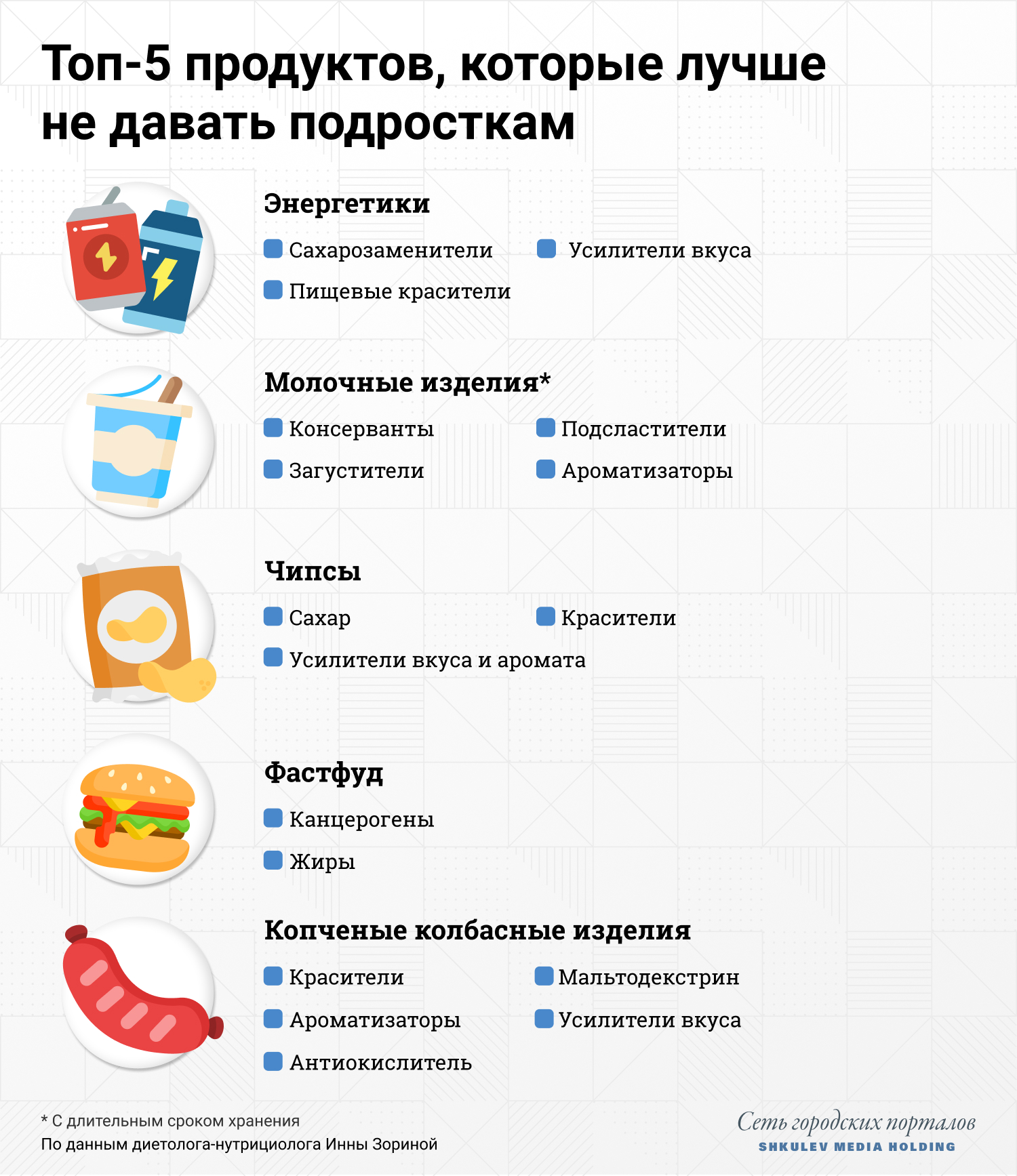 От этих продуктов детям точно стоит держаться подальше