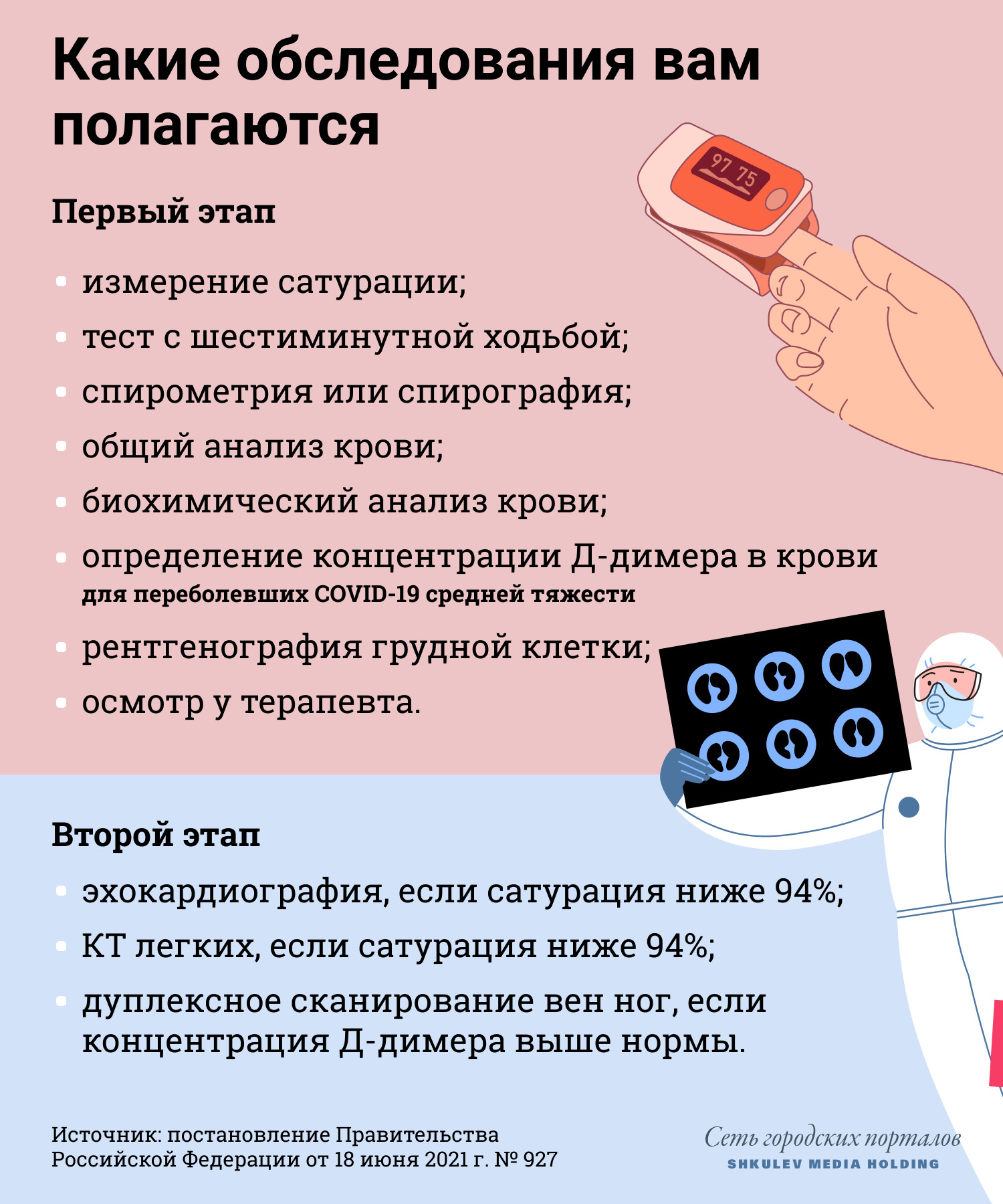 В списке углубленной диспансеризации для переболевших <nobr class="_">COVID-19</nobr> одиннадцать обследований В списке углубленной диспансеризации для переболевших <nobr class="_">COVID-19</nobr> одиннадцать обследований