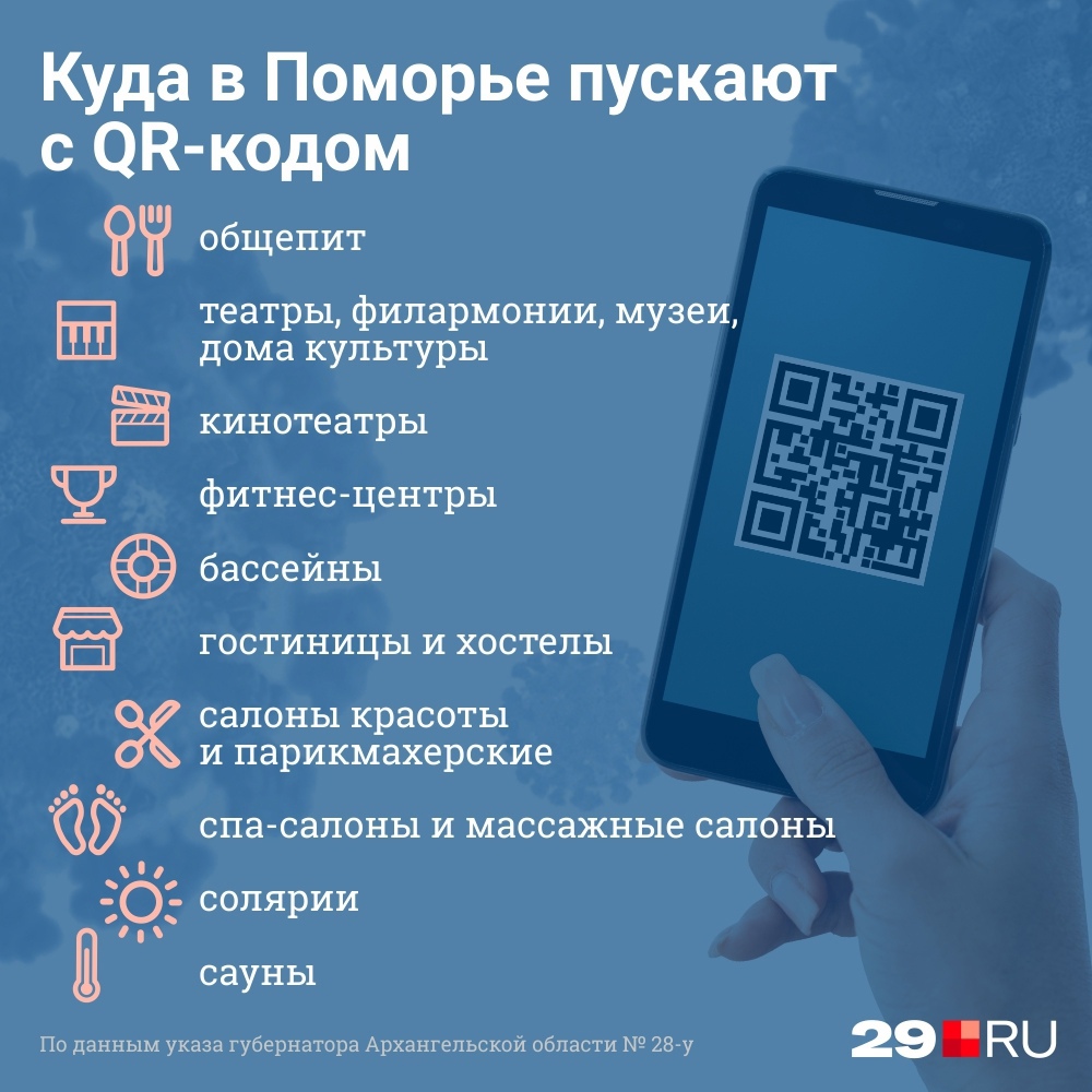 Удобная картинка с местами, куда с завтрашнего дня не будут пускать без QR-кодов Удобная картинка с местами, куда с завтрашнего дня не будут пускать без QR-кодов