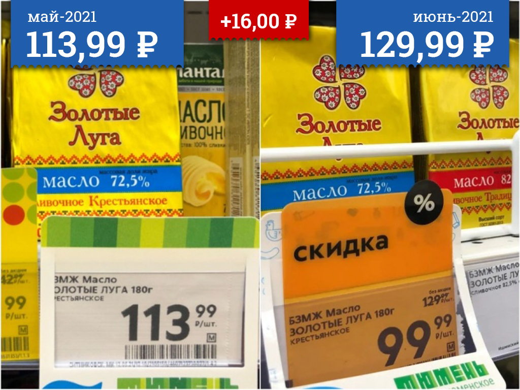 Сливочное масло подешевело, но без скидки оно стоит дороже, чем в мае Сливочное масло подешевело, но без скидки оно стоит дороже, чем в мае