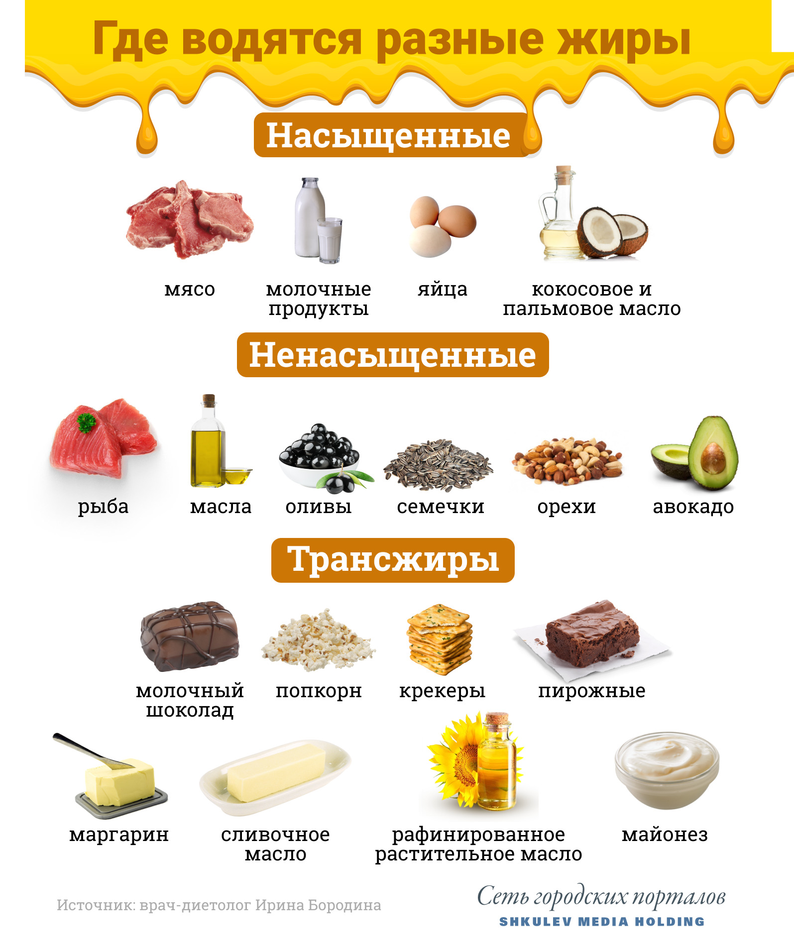 Насыщенные жиры таблица продуктов