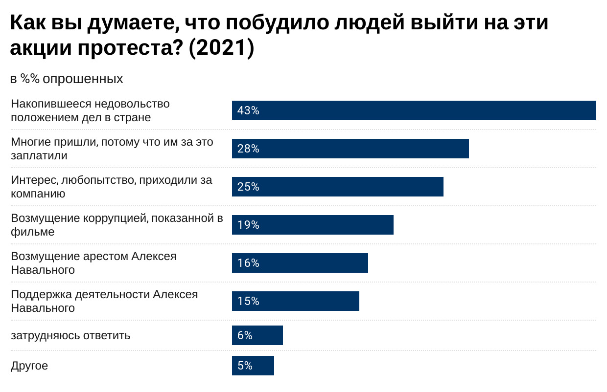 Вопреки прогнозов аналитиков в этом году