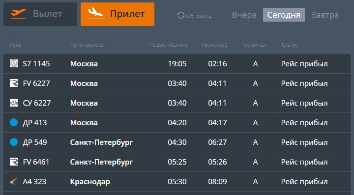 Самая большая задержка составила 6 часов Самая большая задержка составила 6 часов