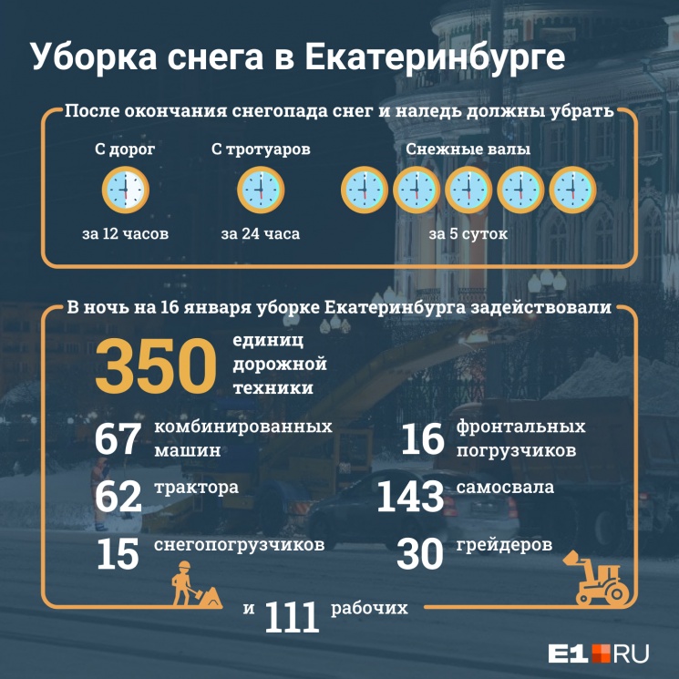 В снежную ночь <nobr class="_">16 января</nobr> на улицы выгнали почти всю технику города В снежную ночь <nobr class="_">16 января</nobr> на улицы выгнали почти всю технику города