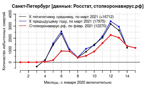 Карта заболеваемости коронавирусом в мире