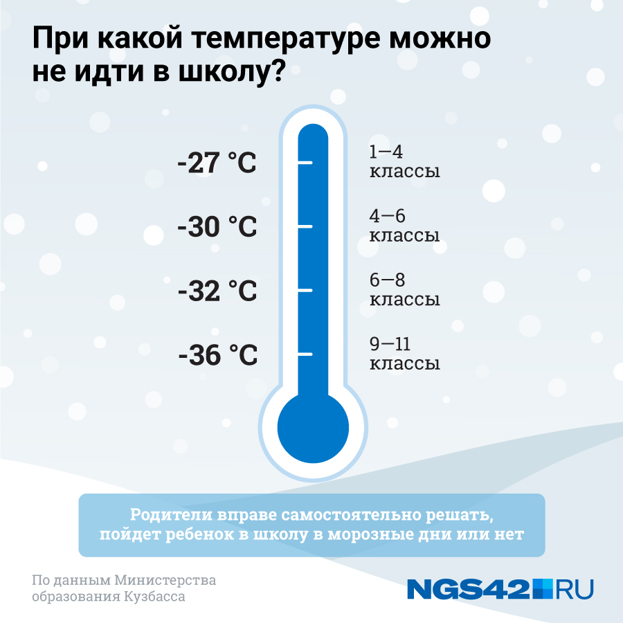 Температура, при которой школьники в Кузбассе могут не ходить на занятия Температура, при которой школьники в Кузбассе могут не ходить на занятия