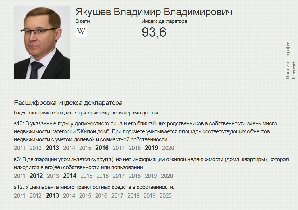 Якушев несколько лет возглавлял Министерство строительства и ЖКХ Якушев несколько лет возглавлял Министерство строительства и ЖКХ