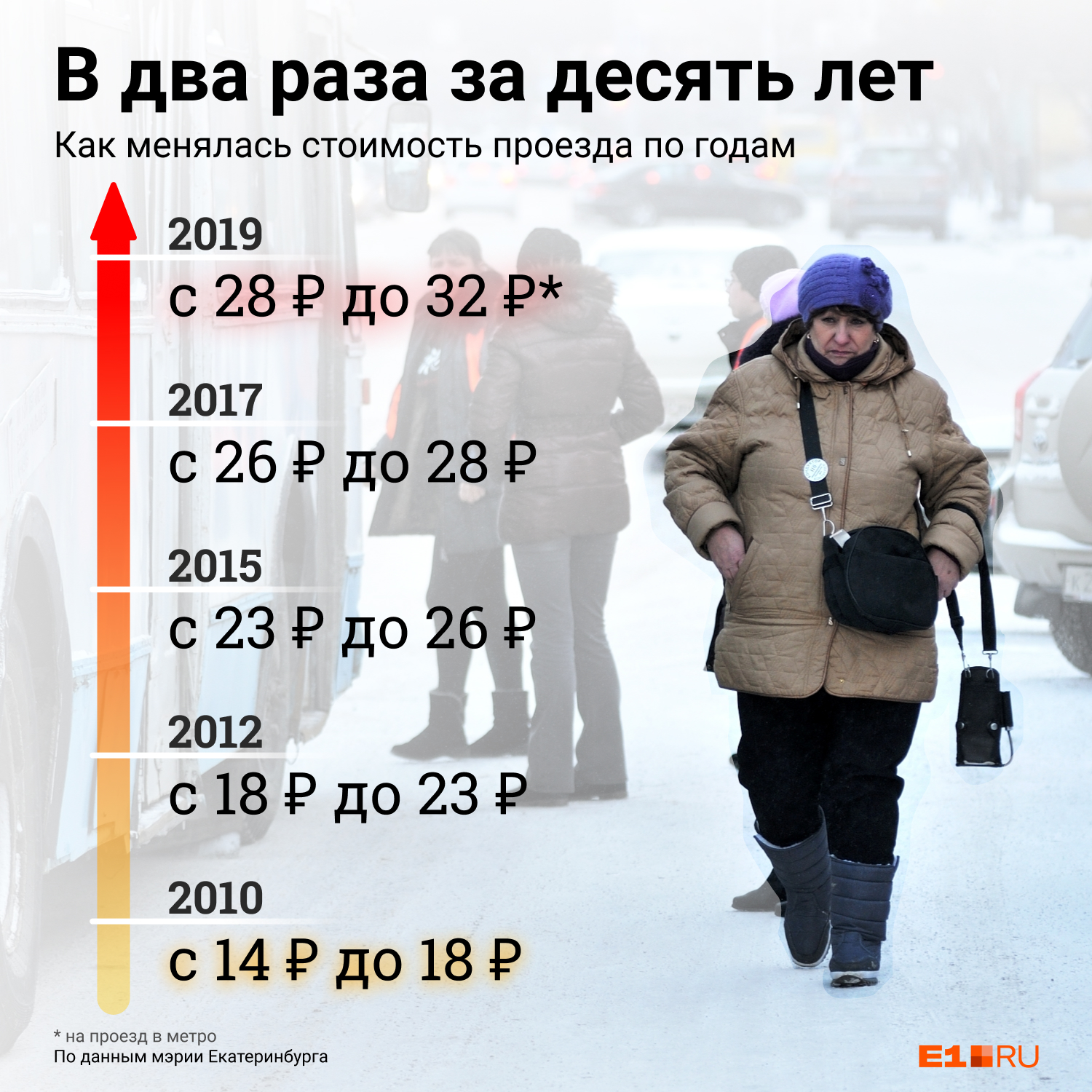 В Екатеринбурге будут повышать цены на проезд в транспорте | 03.03.2021 |  Екатеринбург - БезФормата