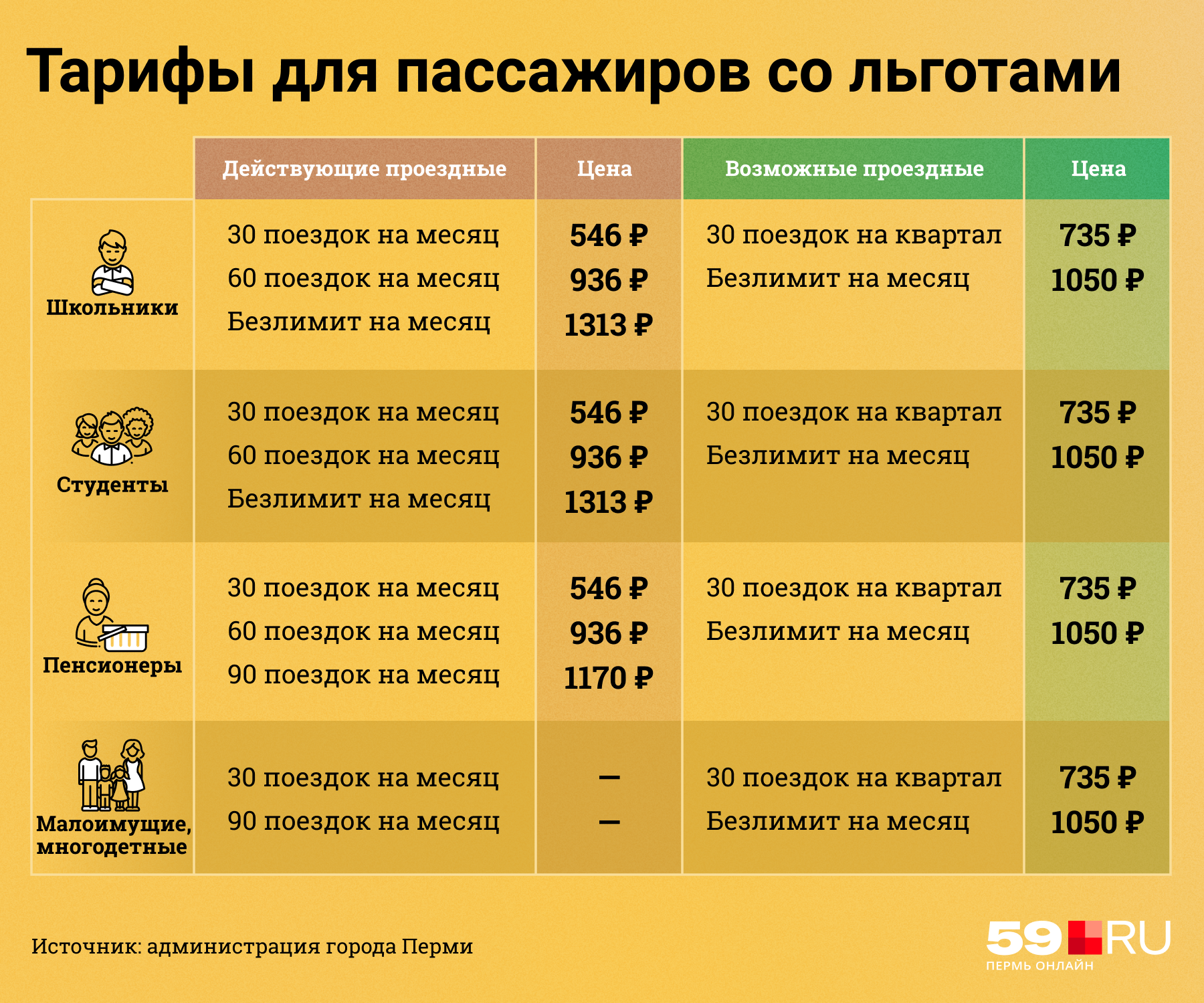 Льготное тарифное меню станет значительно проще Льготное тарифное меню станет значительно проще