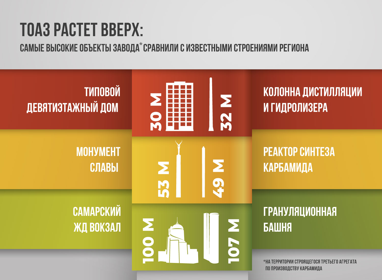 Чтобы оценить масштаб новых установок, их сопоставили с известными строениями региона Чтобы оценить масштаб новых установок, их сопоставили с известными строениями региона