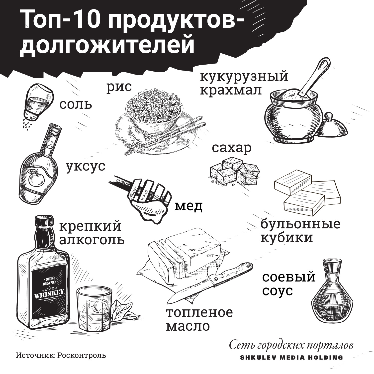 Десять самых популярных «вечных» продуктов Десять самых популярных «вечных» продуктов